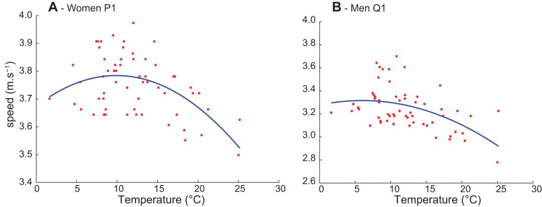北马马拉松有哪些项目,北马马拉松2023攻略