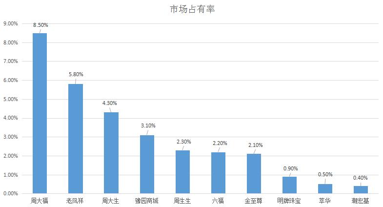你不了解的杨坤,周大生黄金怎么样
