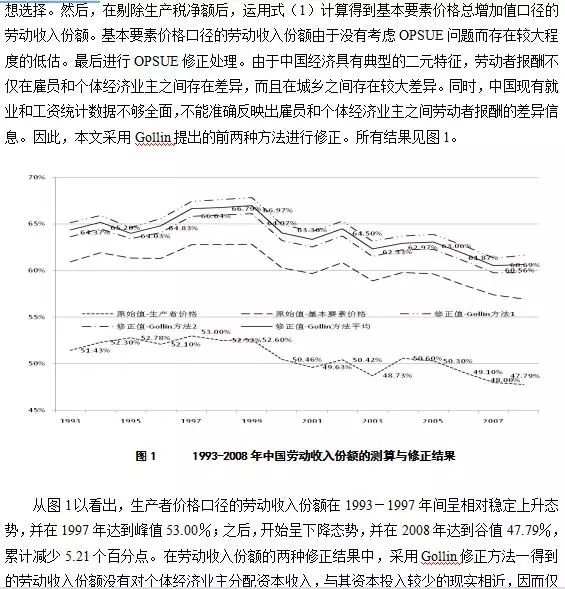 中国劳动薪资计算,中国劳动收入分配