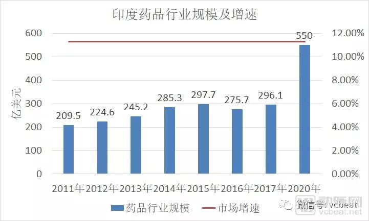 印度仿制药如何在中国推广,印度为什么能合法造仿制药