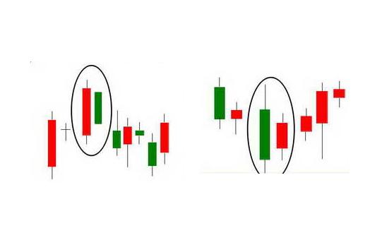 涨停后洗盘k线组合形态大全,干货集合新手必看秘籍