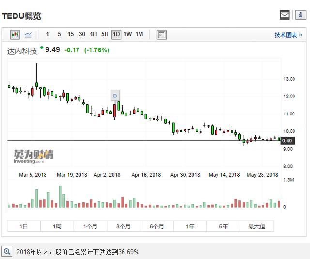 杈惧唴绉戞妧鑲＄エ涓嬭穼浜嗗悧,杈惧唴鏁欒偛鑲′环