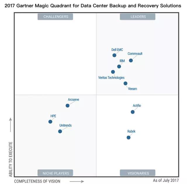 数据保护的五个真相,数据保护的5种终极技巧