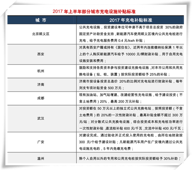 电动自行车充电桩怎样赚取利润,做电动车充电桩生意