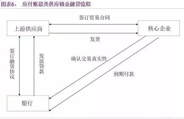 大宗商品供应链金融服务解析,一文掌握供应链金融相关全部术语