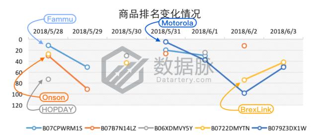 手表保护膜legacy,品牌手表保护膜近期价格
