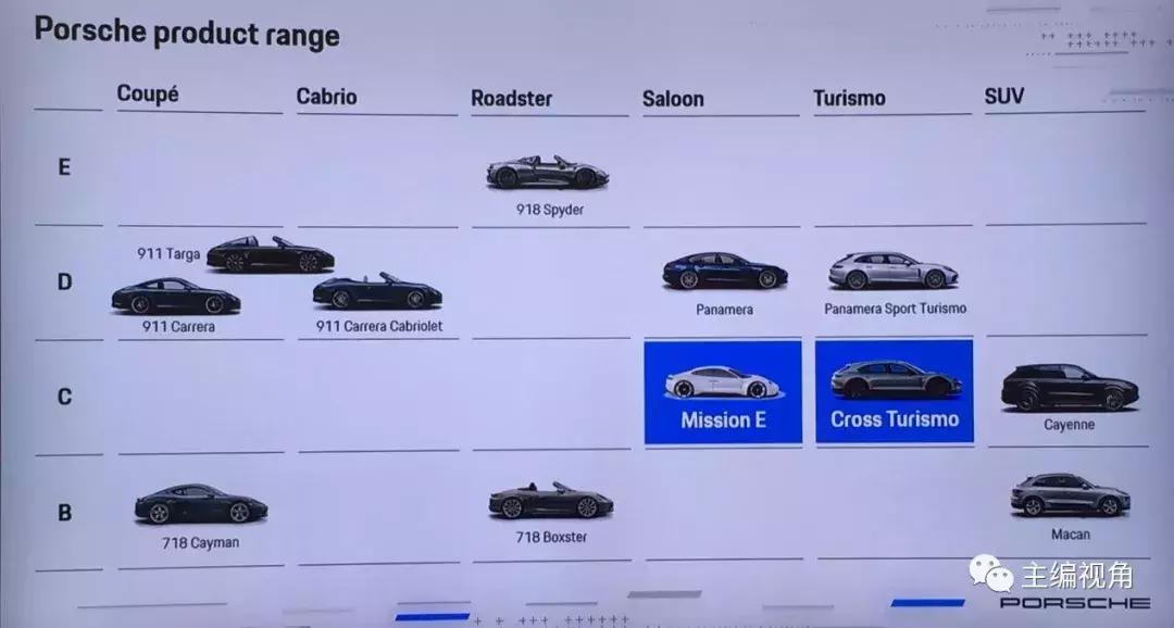 保时捷missione2018crossturismo价格,保时捷missione无人机