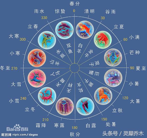 太阳天秤座月亮巨蟹座上升天秤座,上升星座月亮星座太阳星座怎么算