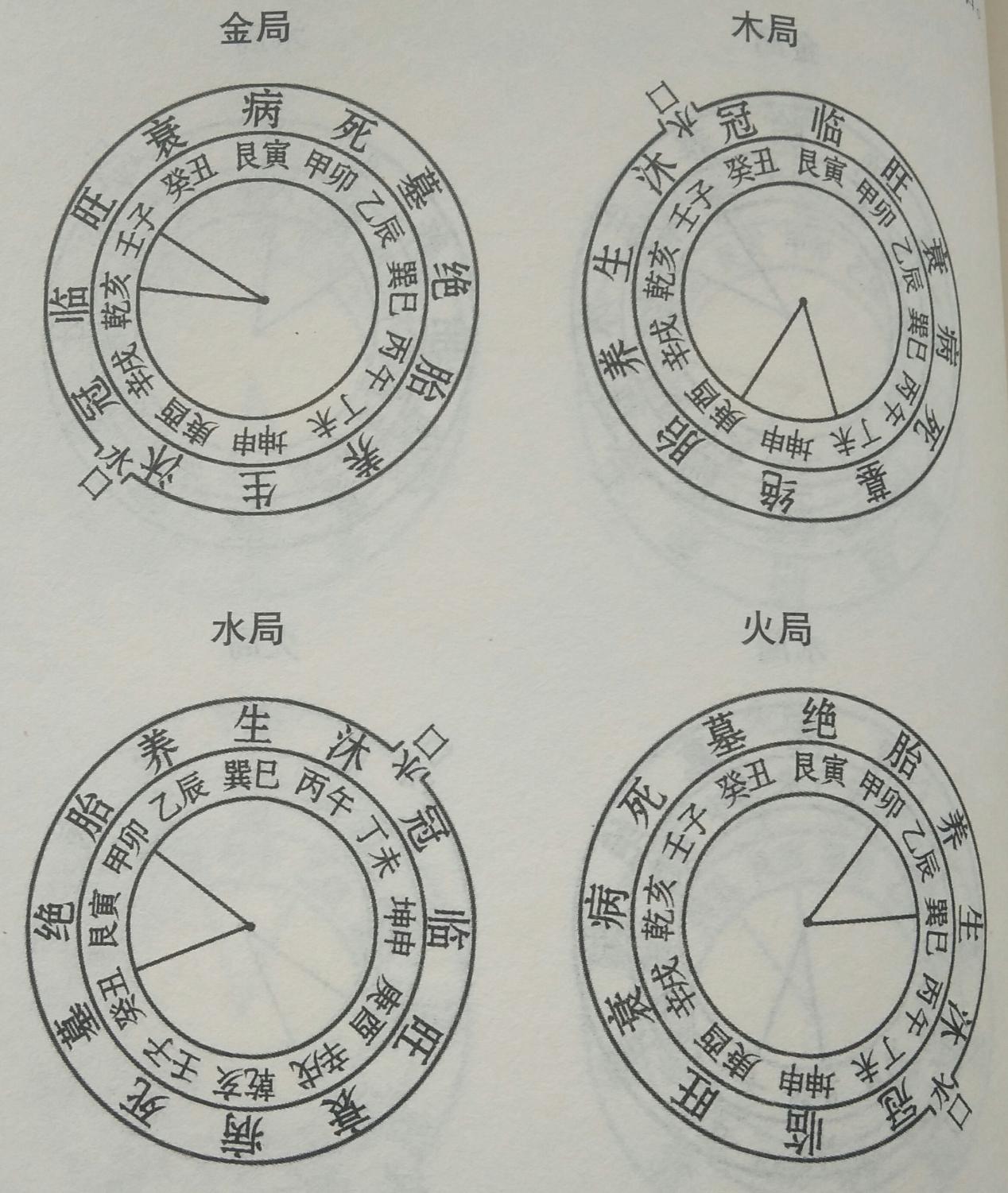 阳宅风水有讲究,论黄泉之图,建议初学者收藏!