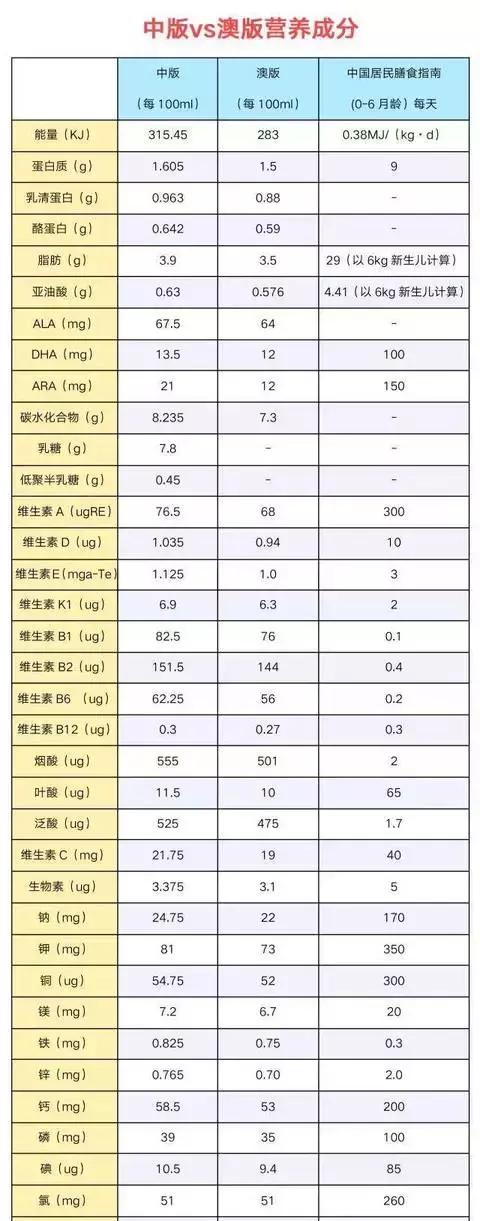a2山寨奶粉,a2国产有假的吗