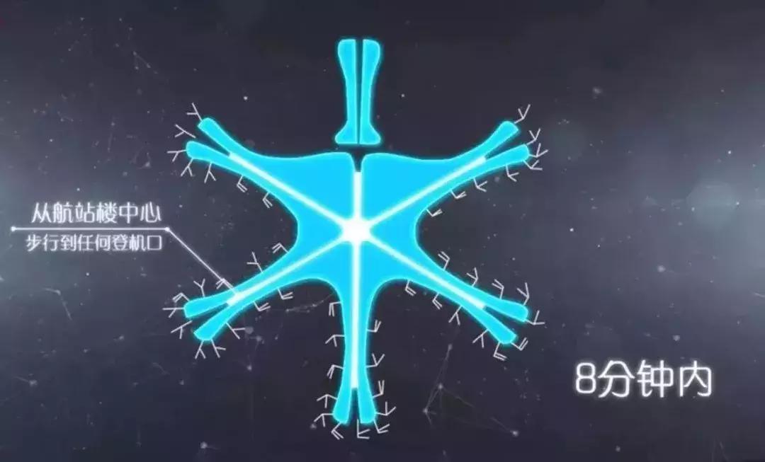 北京机场航拍震撼全景图,北京大兴机场震撼高清