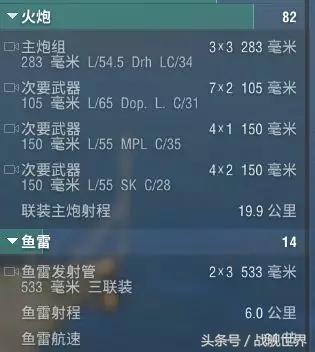 战列舰和战列巡洋舰哪个更强,战列巡洋舰有多厉害