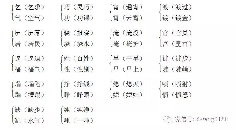 语文三年级下册第8单元的复习,媛媛妈教语文三年级下第一单元