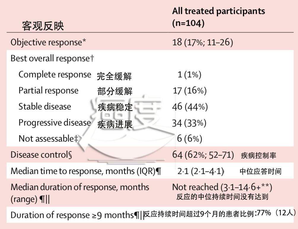 肝癌靶向药多吉美印度,肝癌靶向药多吉美