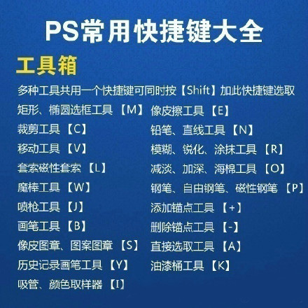 常用PS快捷键大全，每天学点小技能总有一天会成为电脑高手
