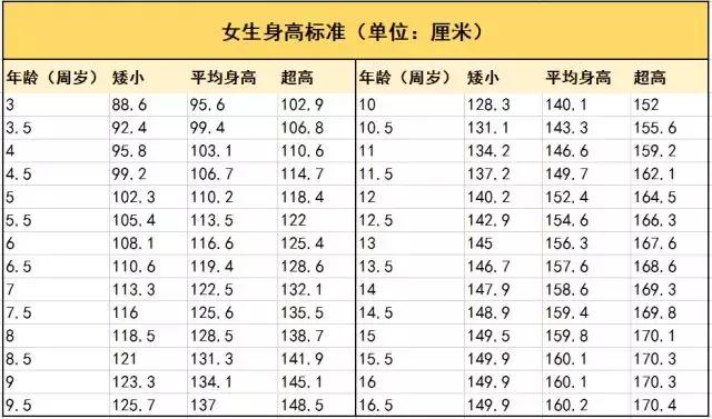 早熟身高矮怎么治疗,矮小症早熟了怎么办