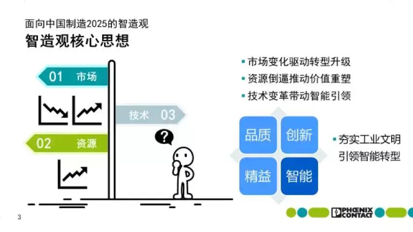 菲尼克斯南京智能工厂,菲尼克斯高科技工厂