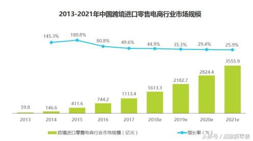 报告解读|为什么别人的跨境门店生意那么好?原来他们早搞清这4点