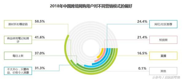 报告解读|为什么别人的跨境门店生意那么好?原来他们早搞清这4点