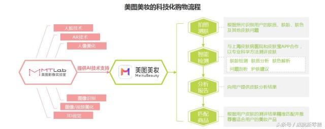 跨境电商平台小红书商业模式研究,唯品会是怎样成功向跨境电商转型