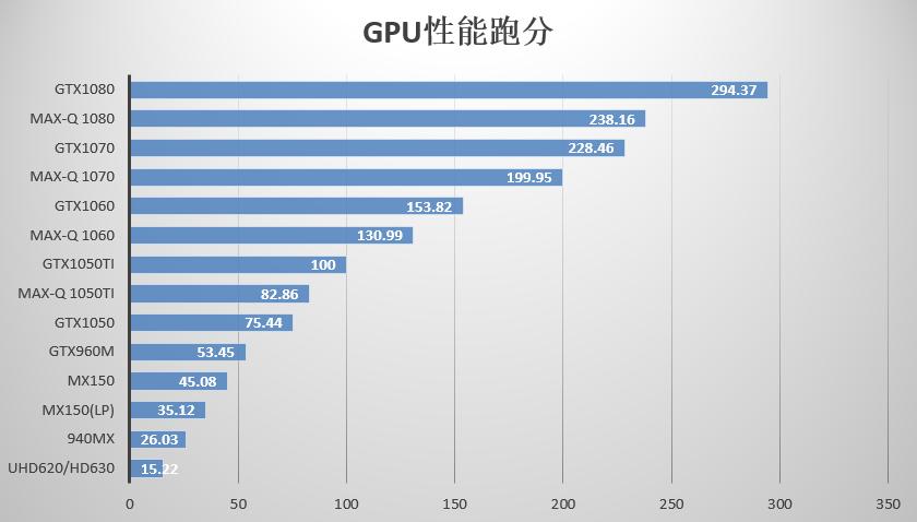 2013年的电脑cpu有哪些,2018电脑cpu排行