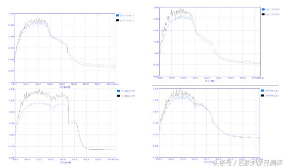 防晒小金瓶测评,热门防晒测评前十名