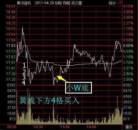 分时买卖点把握精准指标,分时指标精准买卖点公式