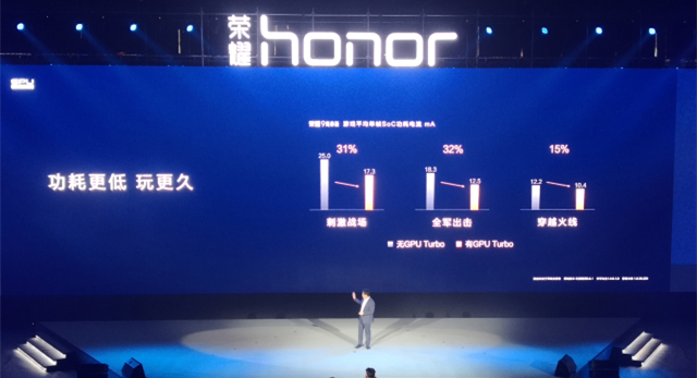 华为的gputurbo3.0技术怎么样,华为gputurbo会用在哪些手机上
