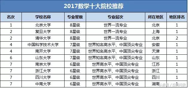 数学不好大学什么专业就业前景好,数学专业怎么选择院校