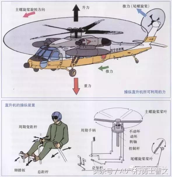 直升机驾驶难度比固定翼飞机难吗,直升机固定翼的起降和速度区别