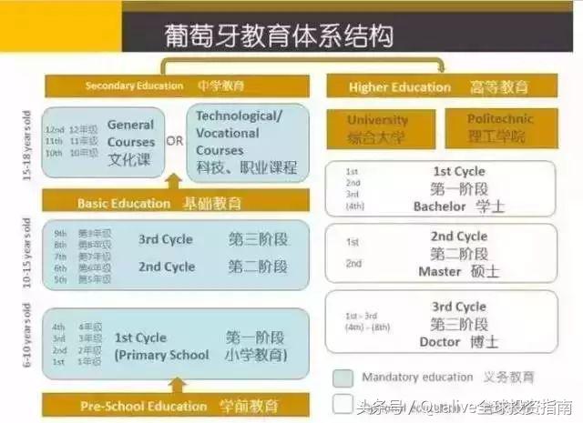 聊聊葡国高考：这一次不再让高考攥住命运的咽喉