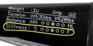 怎么挑选适合自己的羽毛球拍,如何挑选适合自己的羽毛球拍