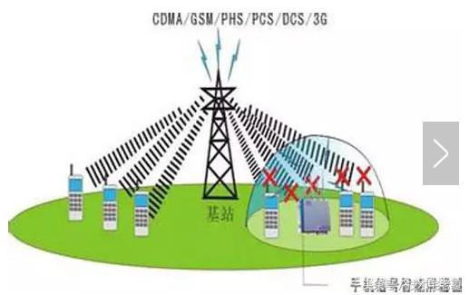 温馨提示高考,高考屏蔽信号