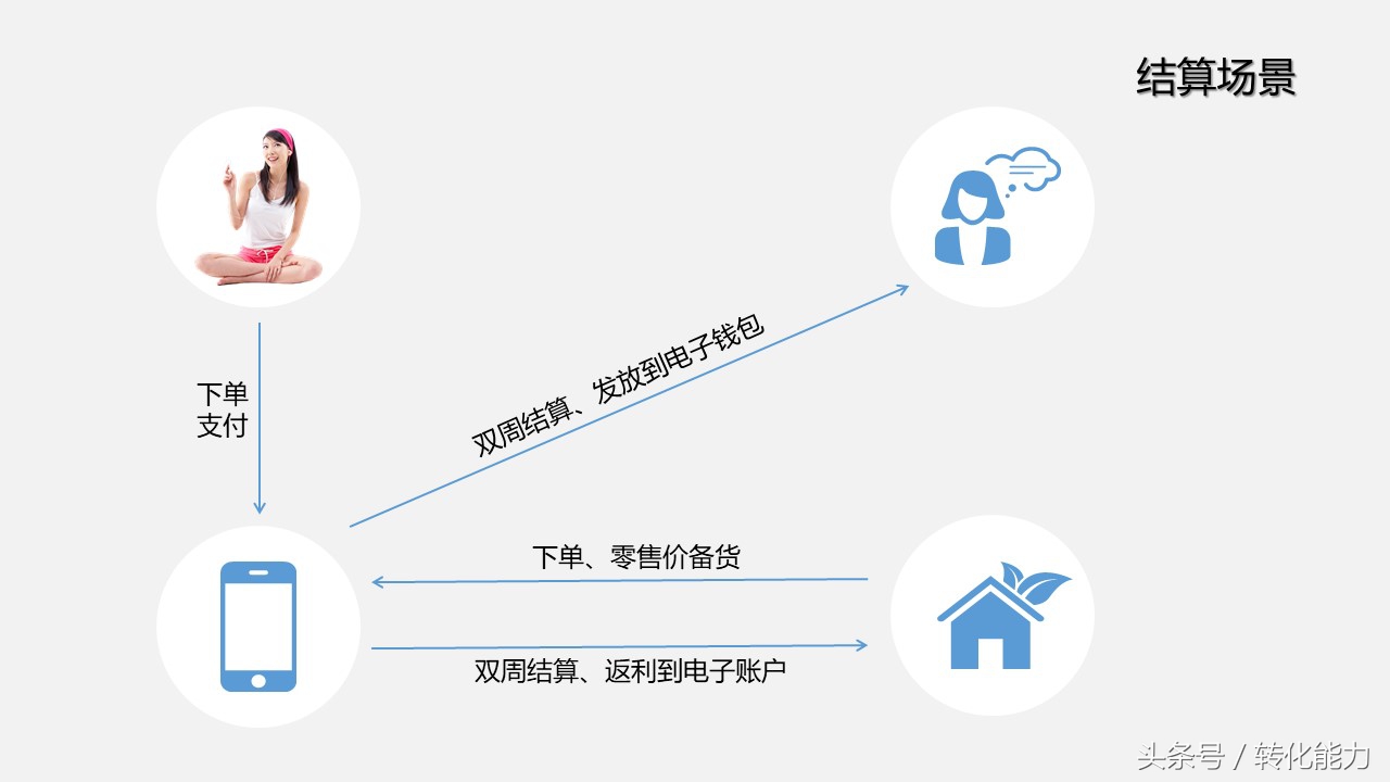 新零售营销策划方案,新零售运营推广方案步骤