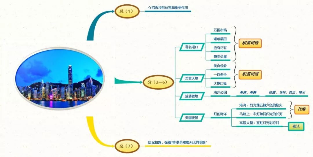 三年级语文1-4单元思维导图大全,三年级语文第一单元思维导图8k纸