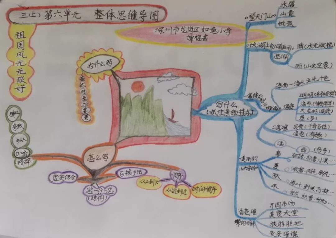 三年级语文1-4单元思维导图大全,三年级语文第一单元思维导图8k纸
