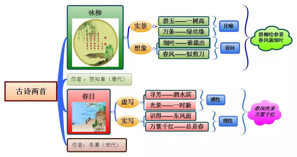 三年级语文1-4单元思维导图大全,三年级语文第一单元思维导图8k纸
