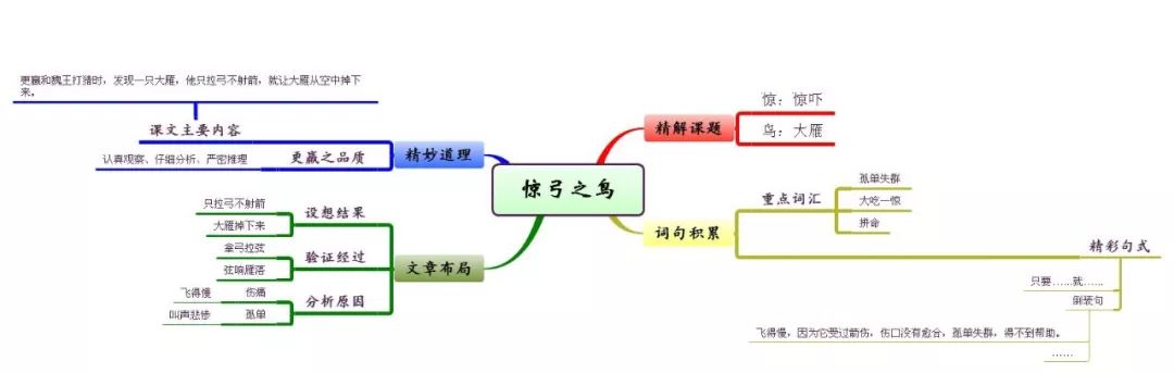 三年级语文1-4单元思维导图大全,三年级语文第一单元思维导图8k纸