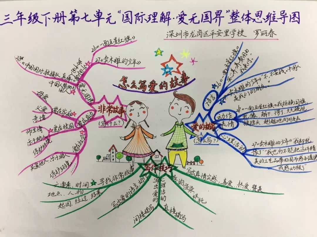 三年级上册语文思维导图模板空白,三年级语文第一单元思维导图8k纸
