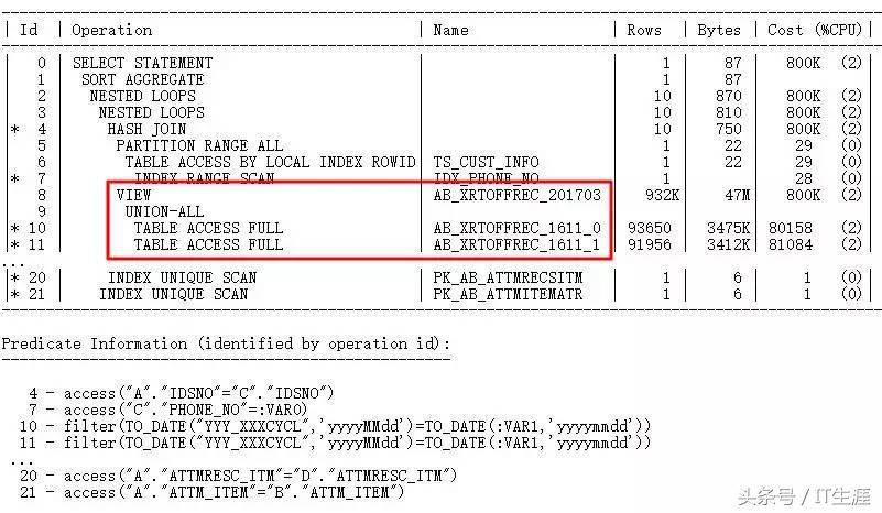 sql索引失效的几种情况,sql无法执行脚本怎么办