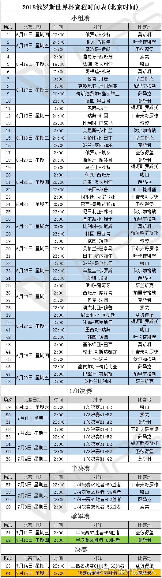 2014年世界杯阿根廷赛程,2014巴西世界杯赛程