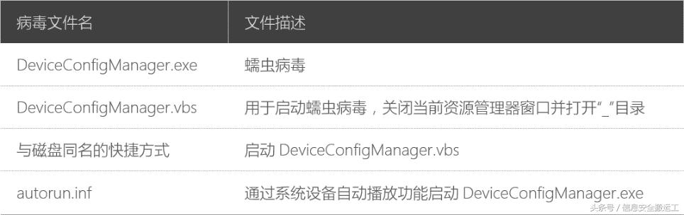 黑客索要门罗币,门罗币挖矿病毒溯源