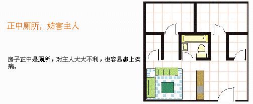 房屋风水学习,房屋风水学视频