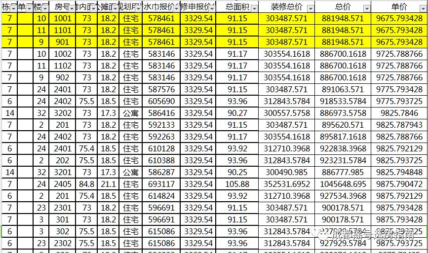 成都保利林语溪新楼盘房价,成都保利林语溪二期样板间