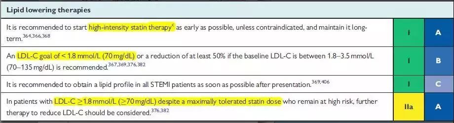 acs的优化方法,acs抗栓药物使用达标的重要性