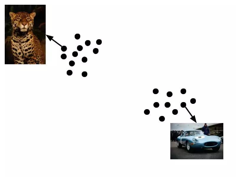 深度学习如何建立一个训练数据集,深度学习如何训练数据集