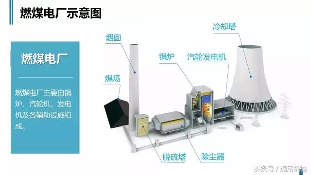 1个视频+14张图，火电厂全透析！