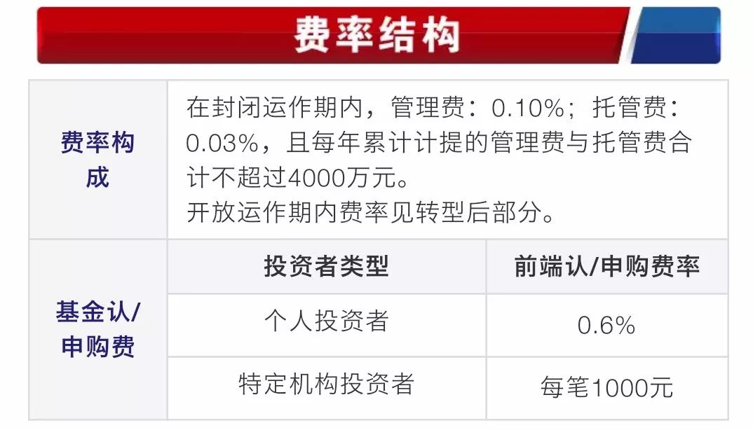 cdr鎴樼暐閰嶅敭涓浗榛勯噾,鎴樼暐閰嶅敭璇︾粏娴佺▼