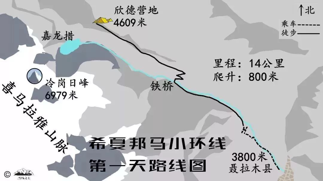 希夏邦马徒步详细路线图,希夏邦马大环线徒步