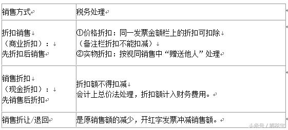 应纳增值税的计算公式例题,增值税应纳税额公式包括简易计税